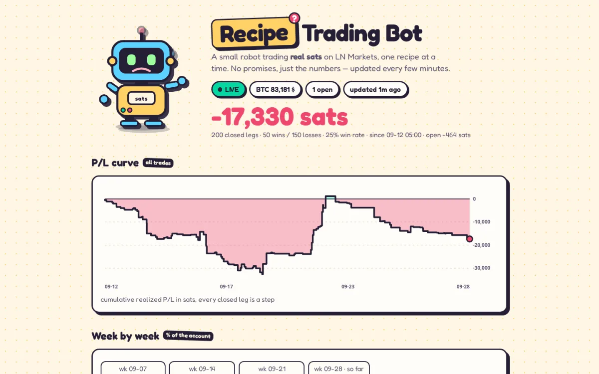 Recipe Trading Bot